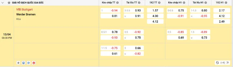 Kèo hôm nay Stuttgart vs Werder Bremen - 13/04/2025 - Bundesliga 4 Cập nhật tỷ lệ kèo trước trận đấu Stuttgart vs Werder Bremen