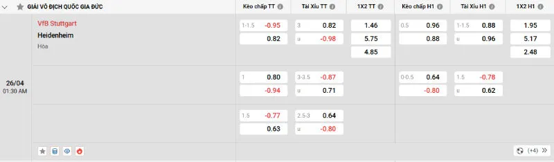 Nhận định bóng đá Stuttgart vs Heidenheim - 26/04/2025 - Bundesliga 4 Cập nhật tỷ lệ kèo trước trận đấu Stuttgart vs Heidenheim